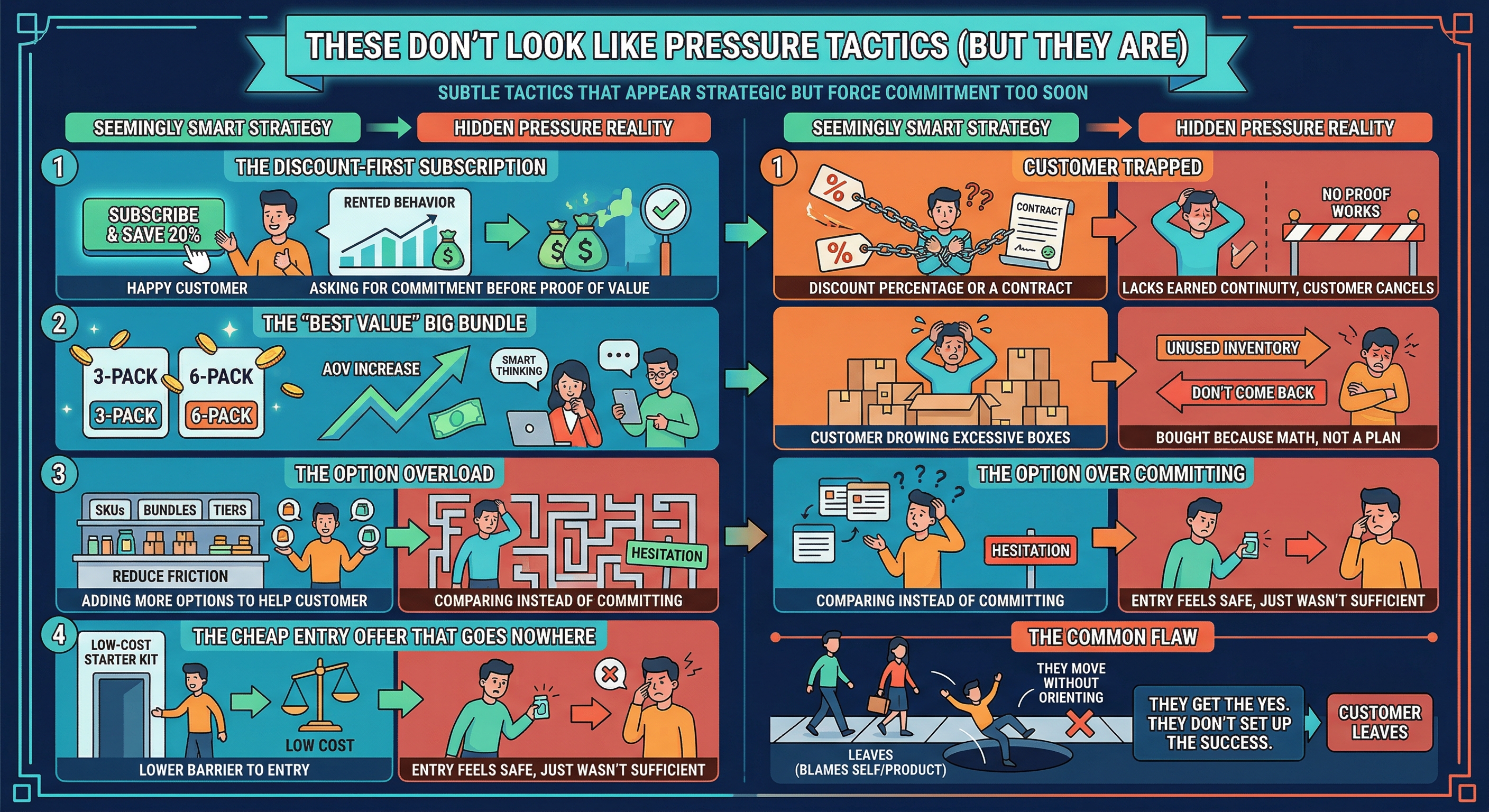 These don't look like pressure tactics (but they are)