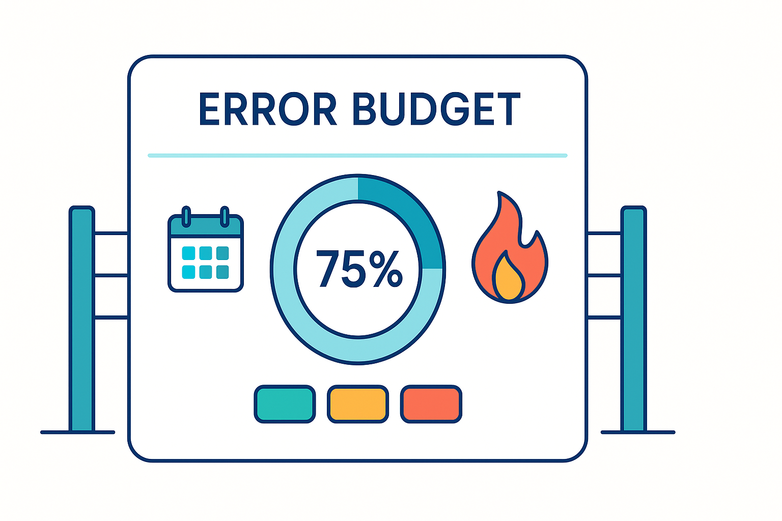 SLOs & Error Budgets - Ship With Guardrails