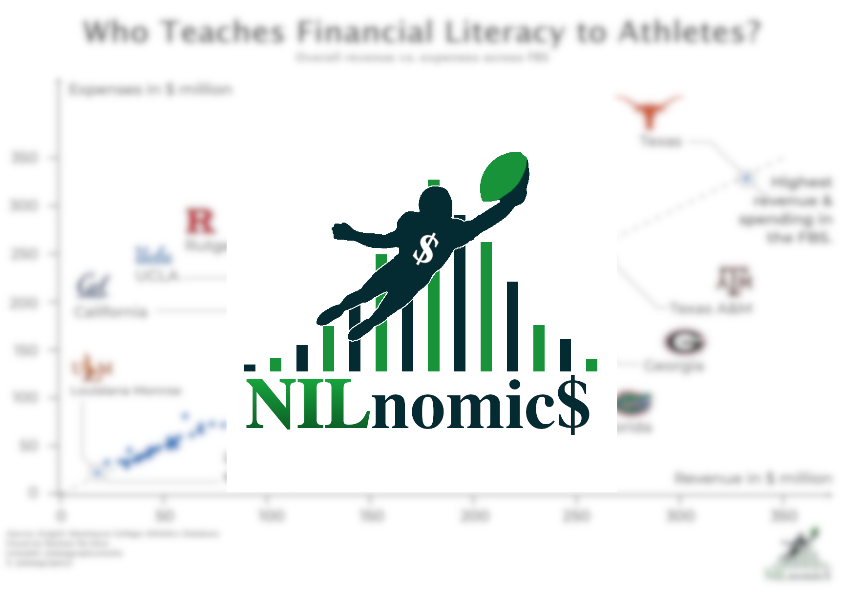 The Business of College Athletics, Visualized