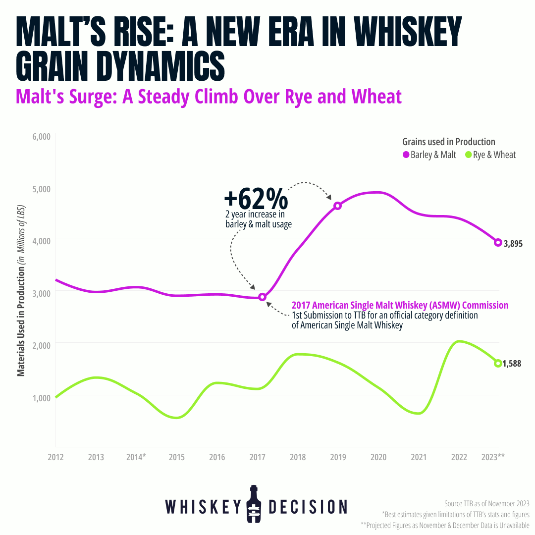 [Whiskey Decision] Cereal Insights: Digging Deep into the Grains Destined for Your Next Favorite Sip