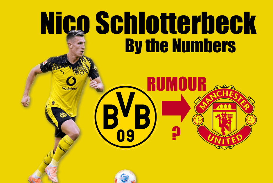 Nico Schlotterbeck to Man Utd???