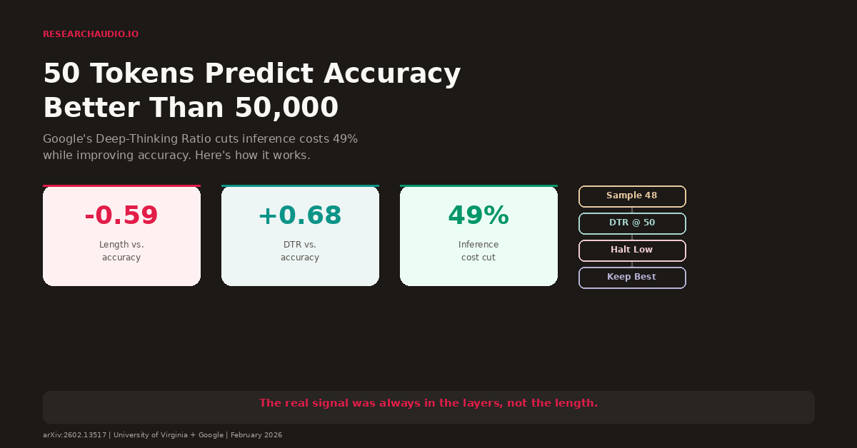 50 Tokens Predict Accuracy Better Than 50,000