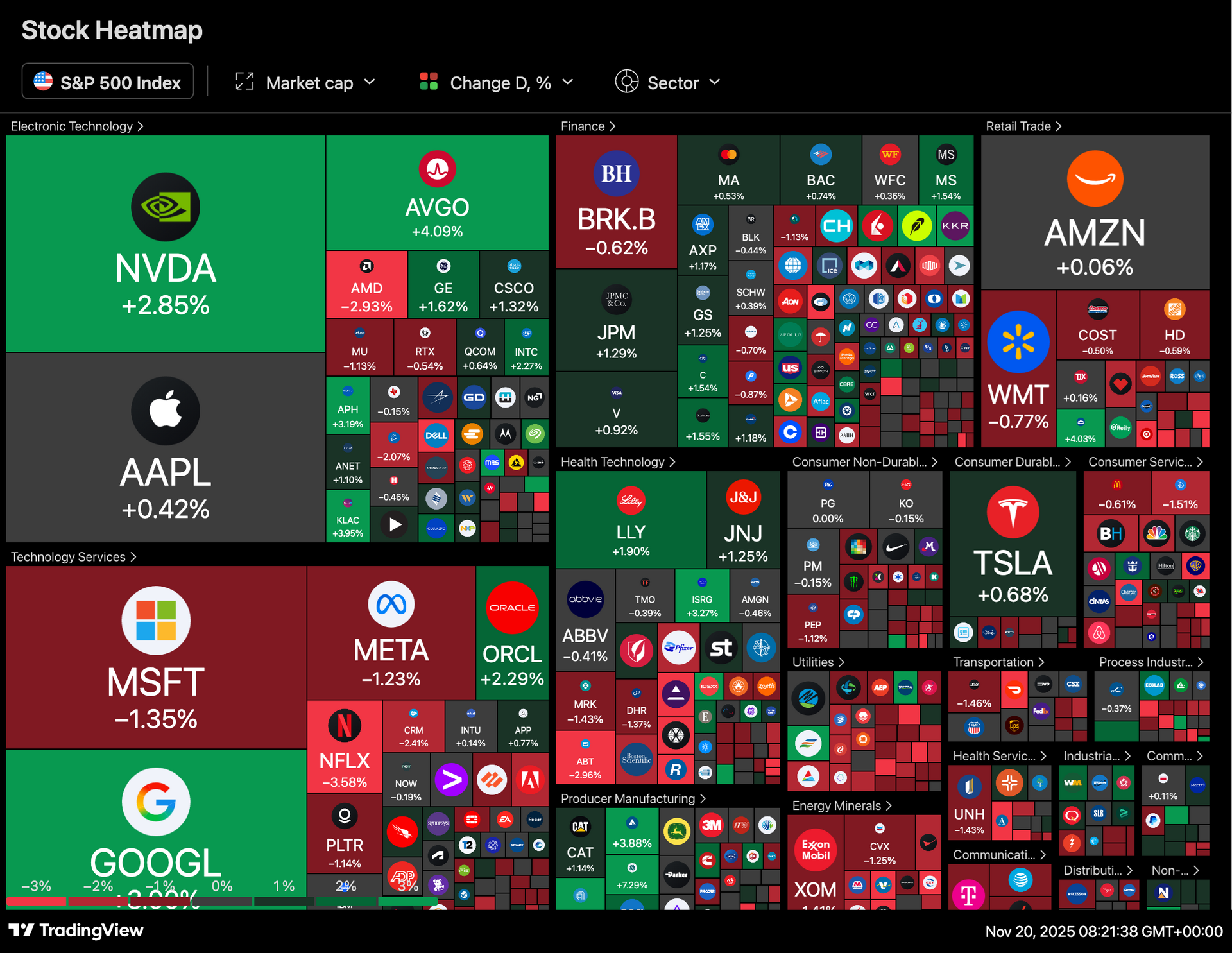 TSLA, BMNR, MSTR, NVDA, and NFLX Chart Analysis (November 20, 2025)