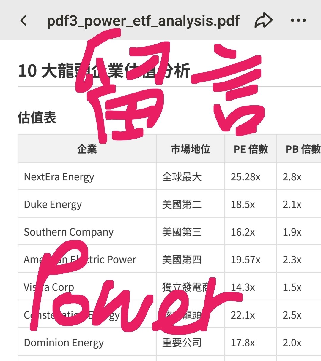 電力股點解升? 