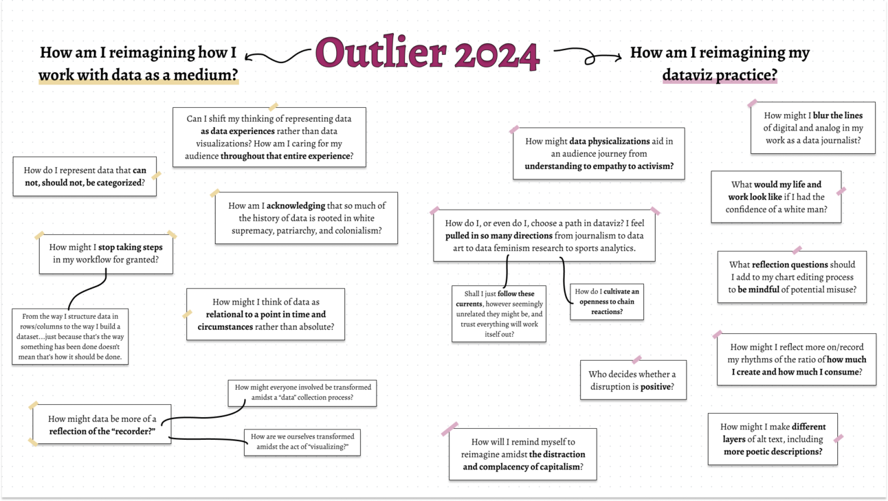 outlier 2024