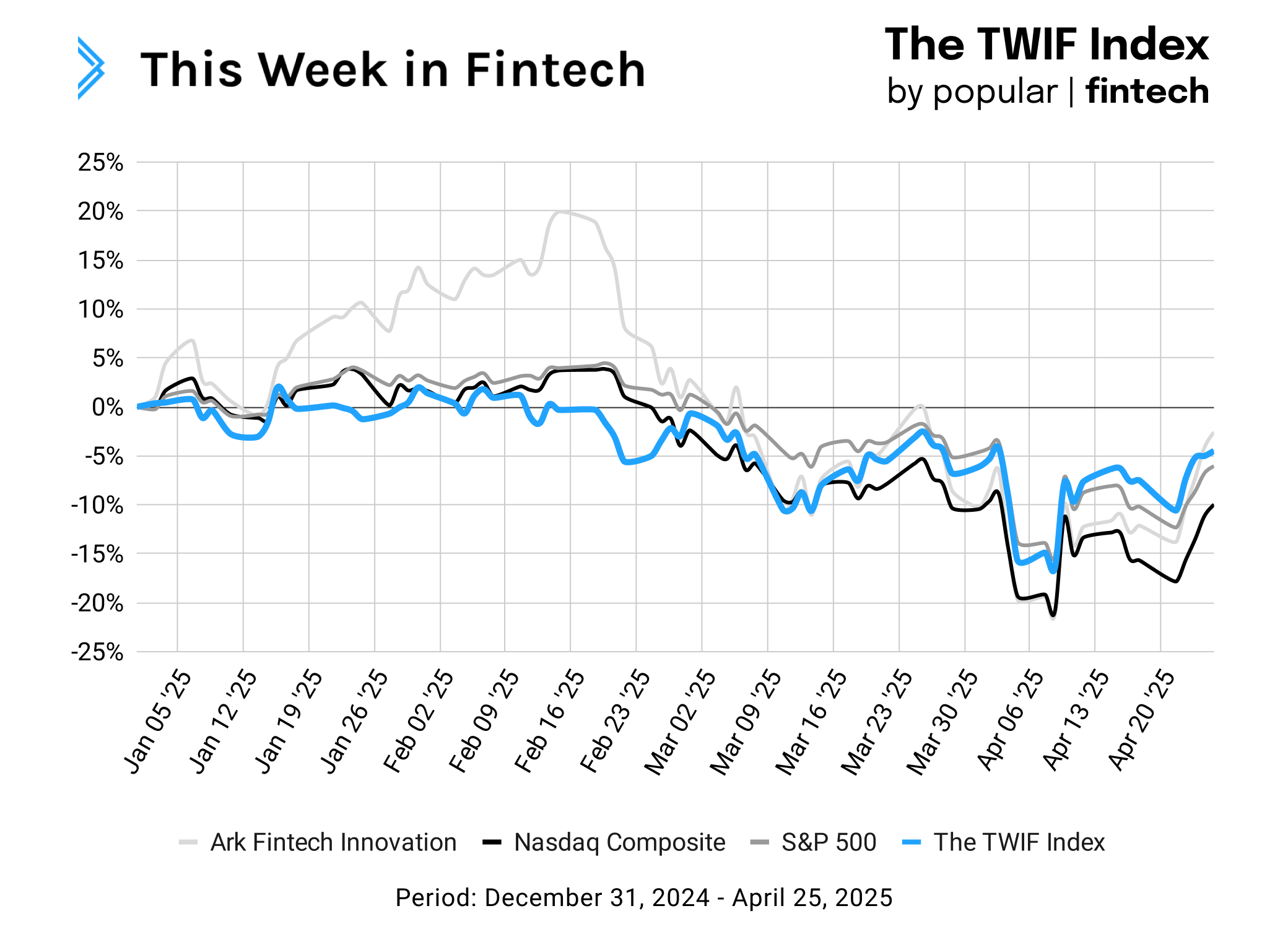 Signals: Payments are cool again