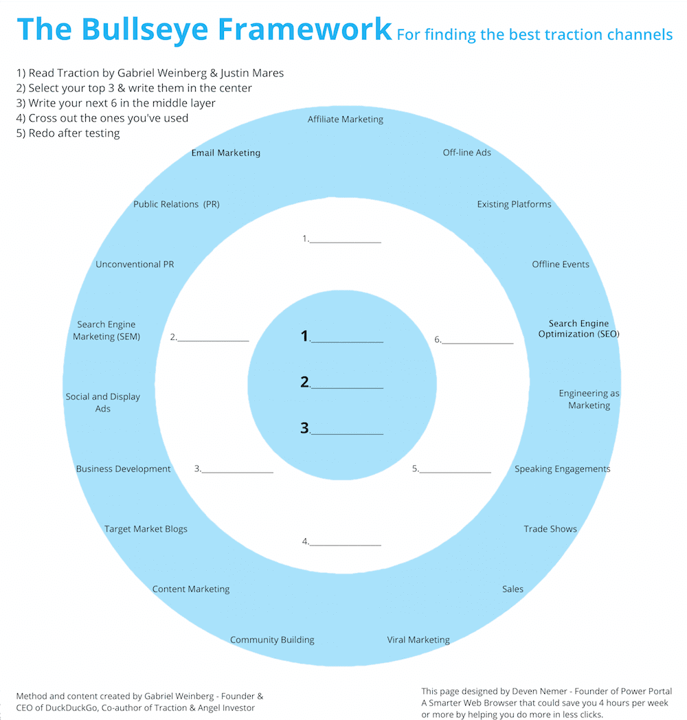 Wk3 - The Bullseye Framework