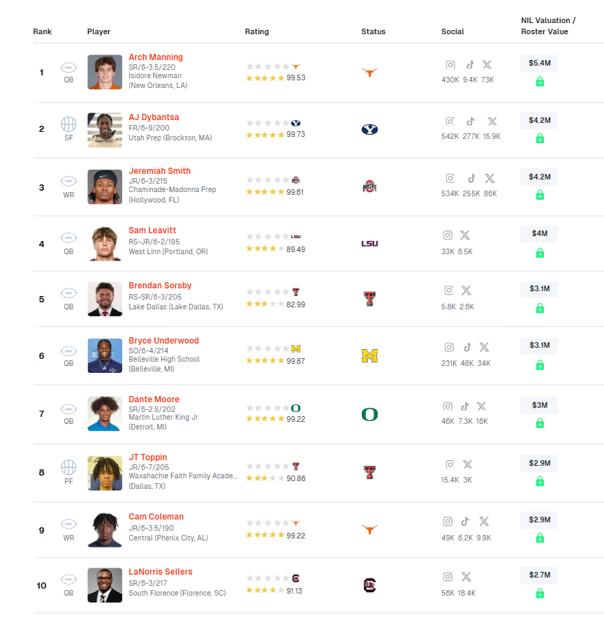 Today's Wisdom - Athletes, Affection and Vitamin B