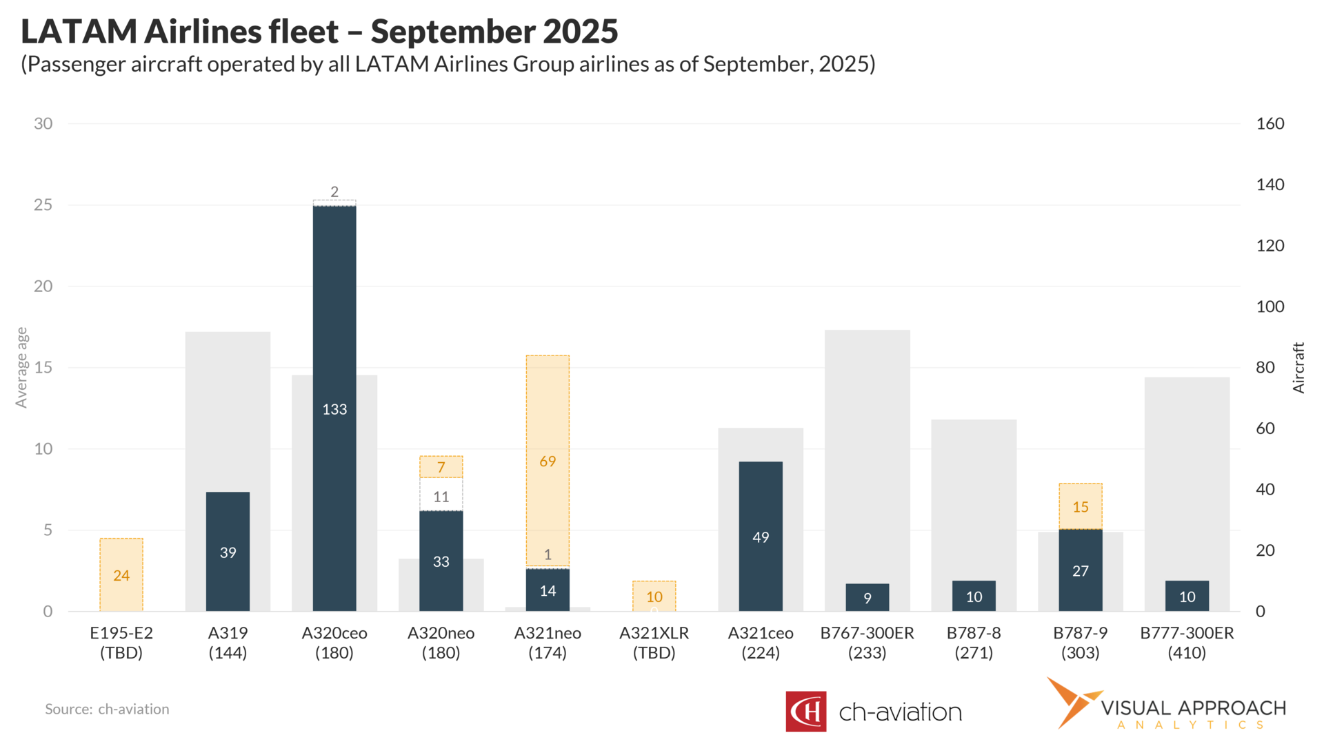 Embraer is using Airbus's success against itself