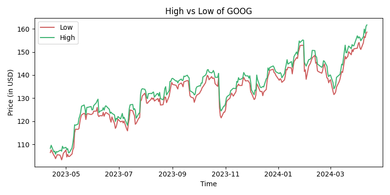 Building A Stock Prediction Software With Python