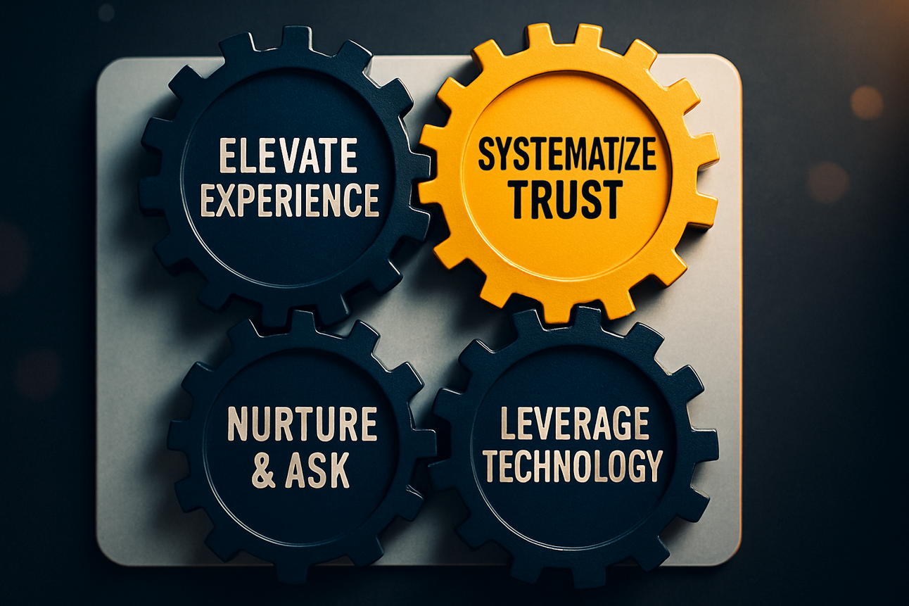 BUILDING RAVING FANS: CLIENT MANAGEMENT THAT DRIVES REFERRALS & PREDICTABLE PROFIT