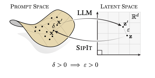 What If We Could Run AI Models Backward? Meet SipIt, the Algorithm That Traces Bias to Its Source