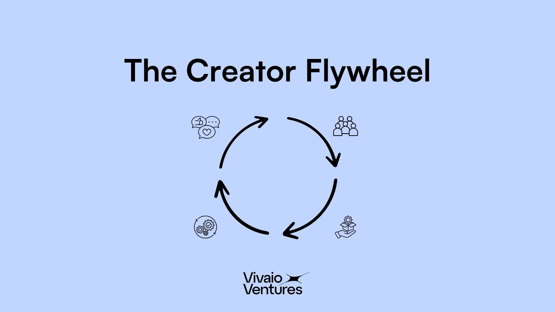 The Creator Flywheel: Lessons from the Swimwear Industry