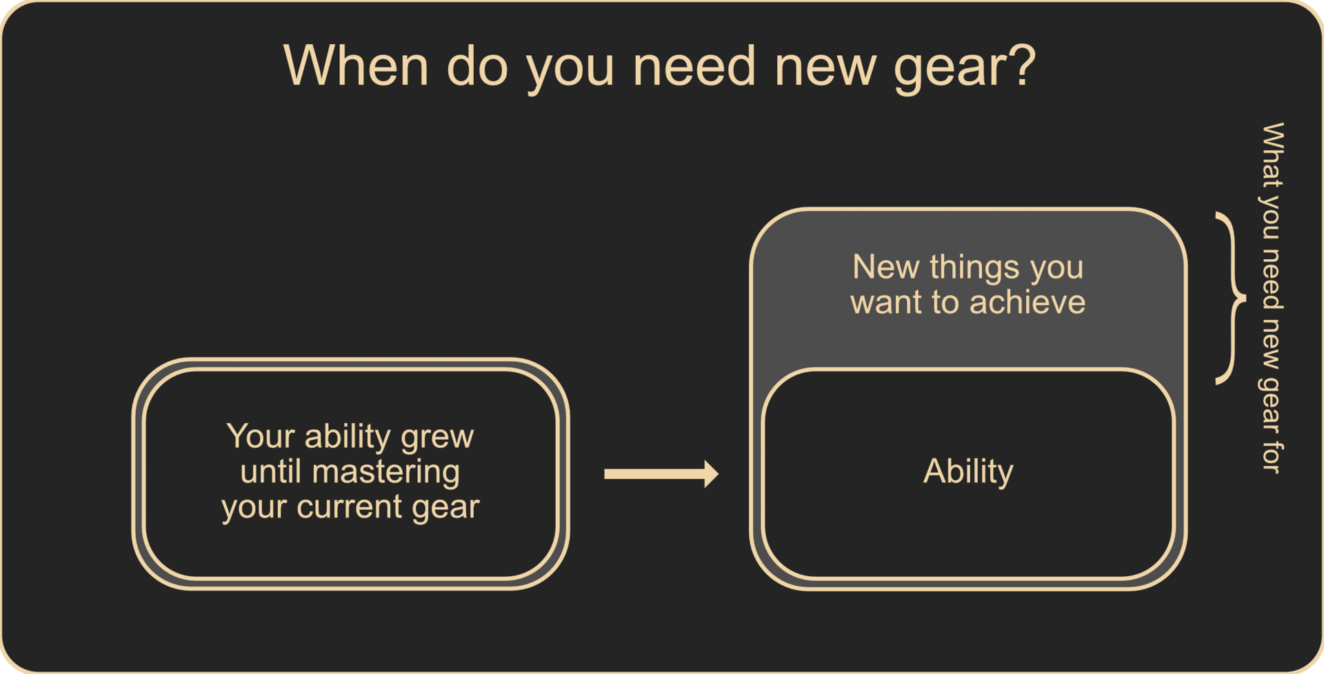 💡🖋️ How to GET BETTER at ANY hobby