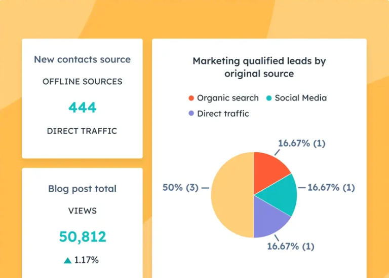 Maximizing Marketing Efficiency with HubSpot Marketing Hub: A Comprehensive Review