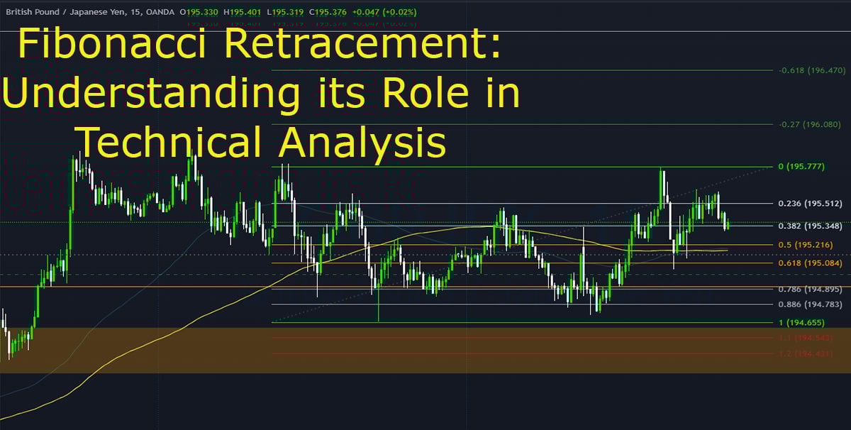 017 - Fibonacci Retracement: Understanding its Role in Technical Analysis 