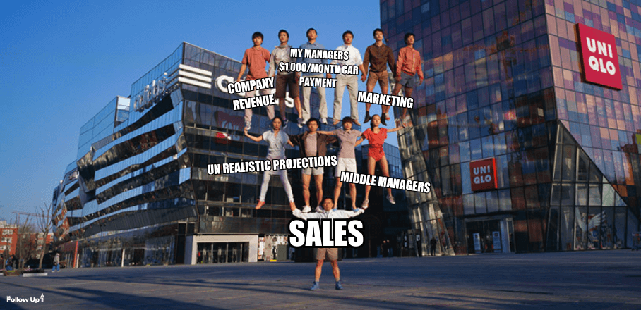 The Wells Fargo Sales Scandal 