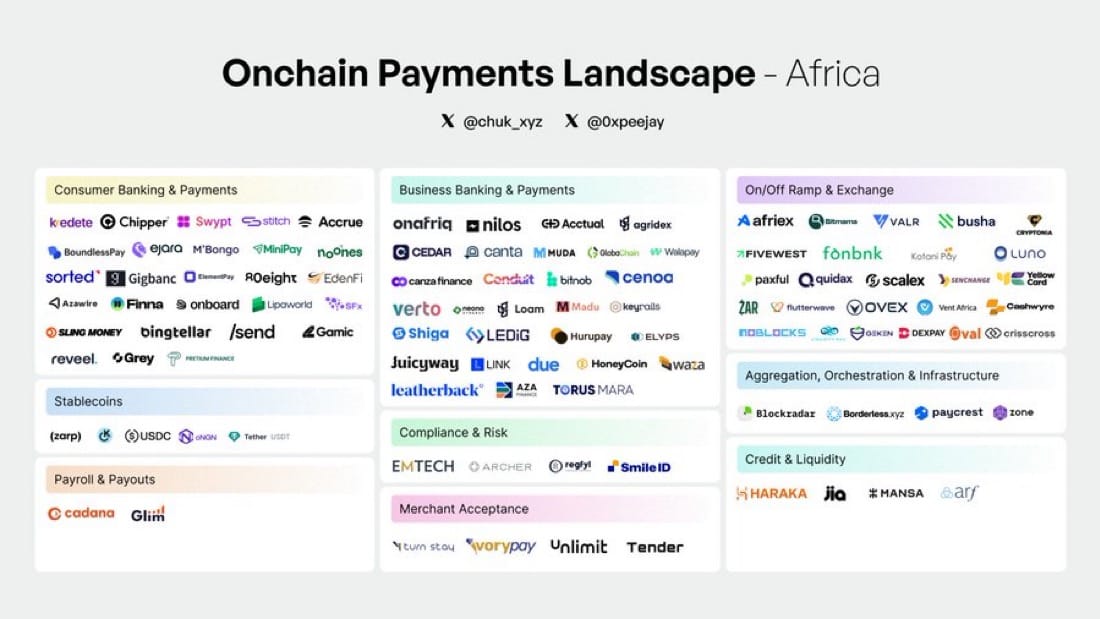 Revenues of Africa’s fastest growing companies (TWIF - Africa 05/19)
