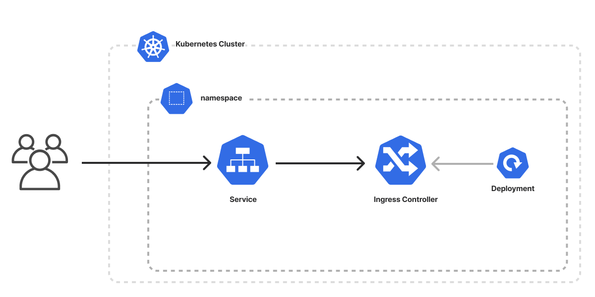 Simplifying Kubernetes Application Deployments with Helm