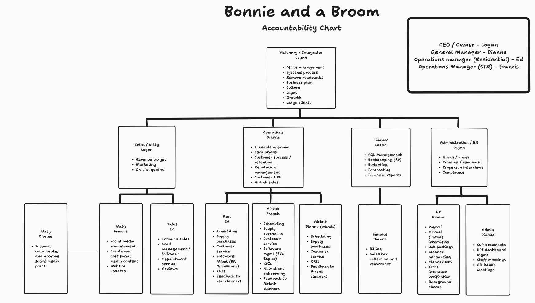 Build a business that runs without you