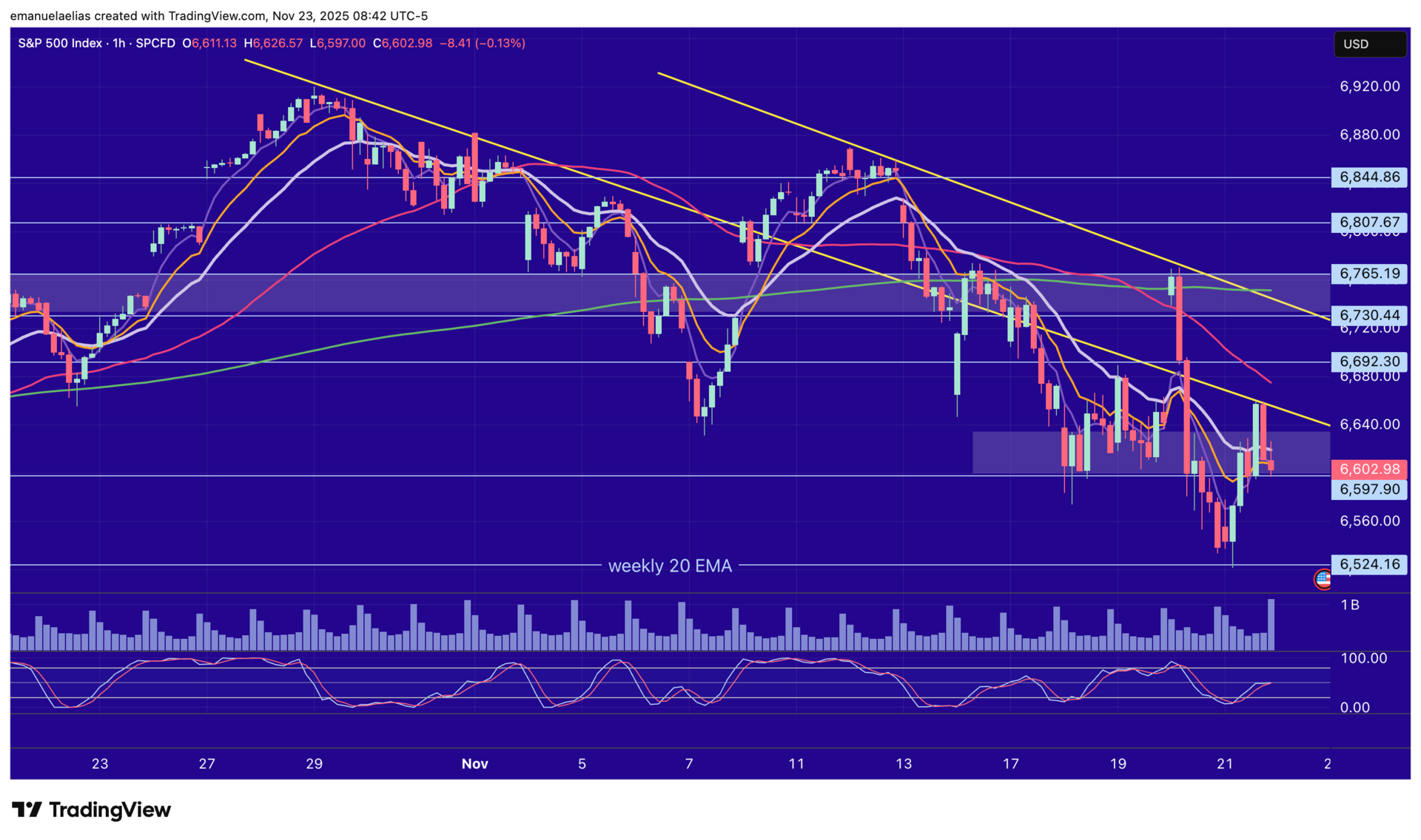 A Shift in My Trading