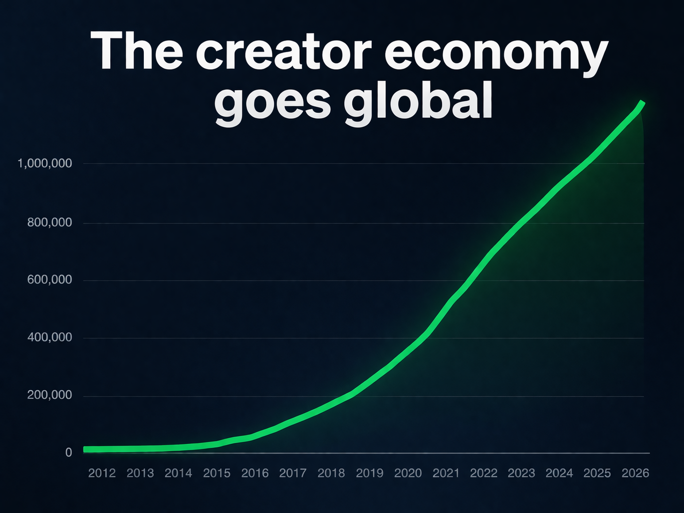 The Most Important Decision You'll Make as a Creator