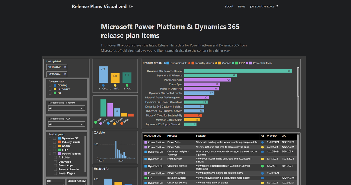 A better way to view Release Planner data