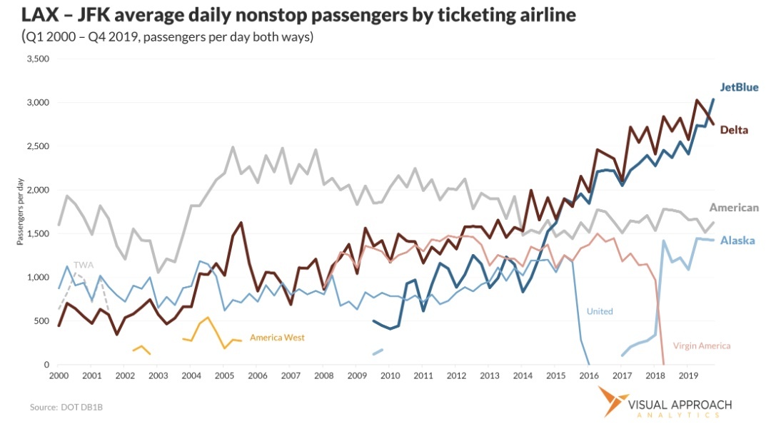 Understanding the new airline AI arms race