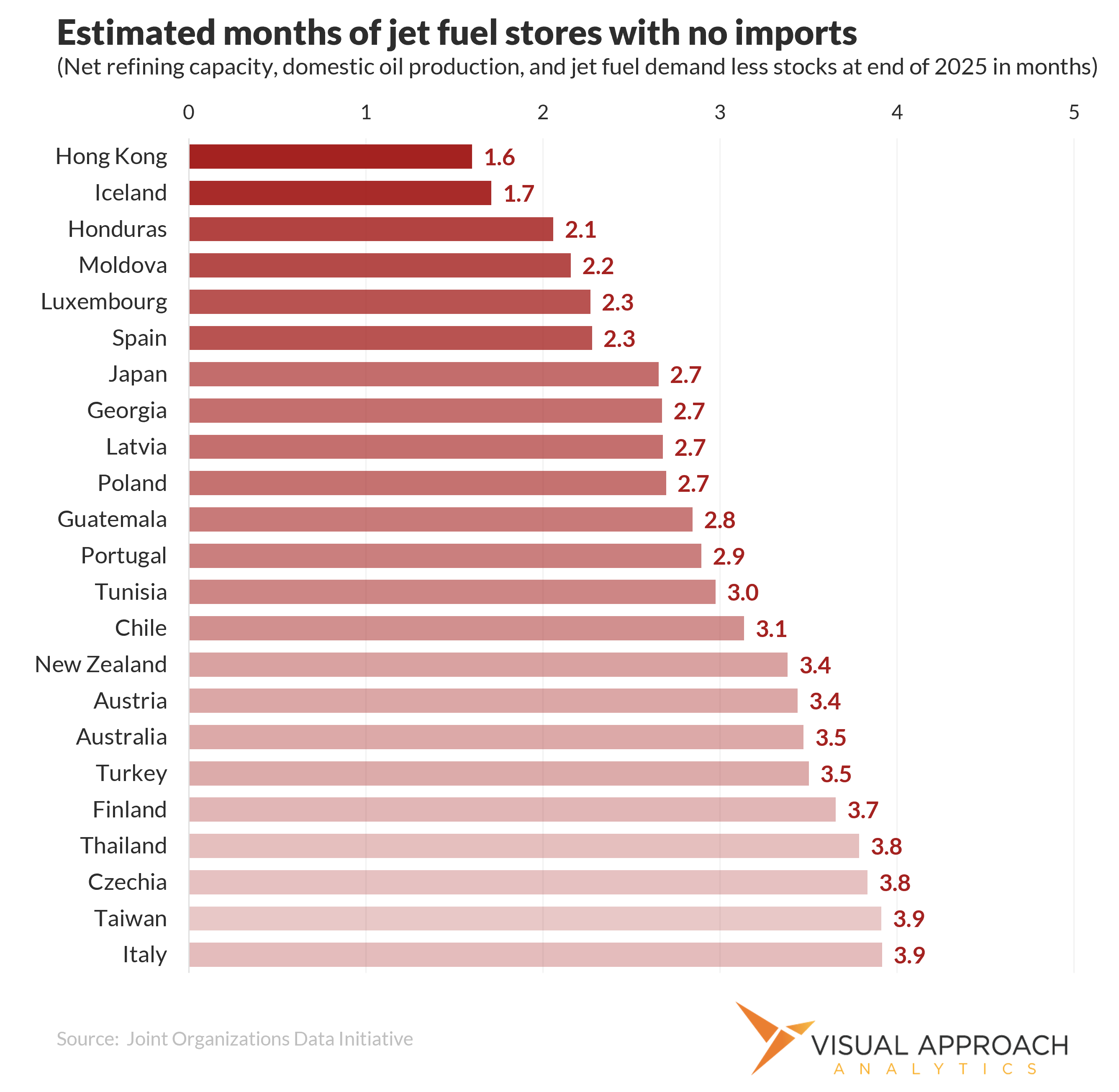 Gliding toward a shortage of jet fuel