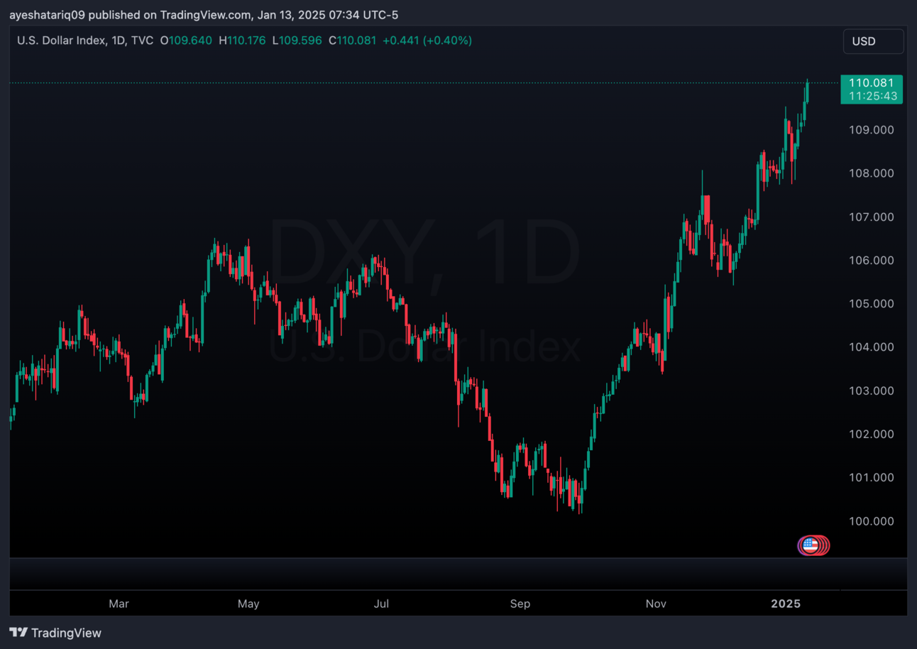 Breakfast Bites - USD & Brent Soar