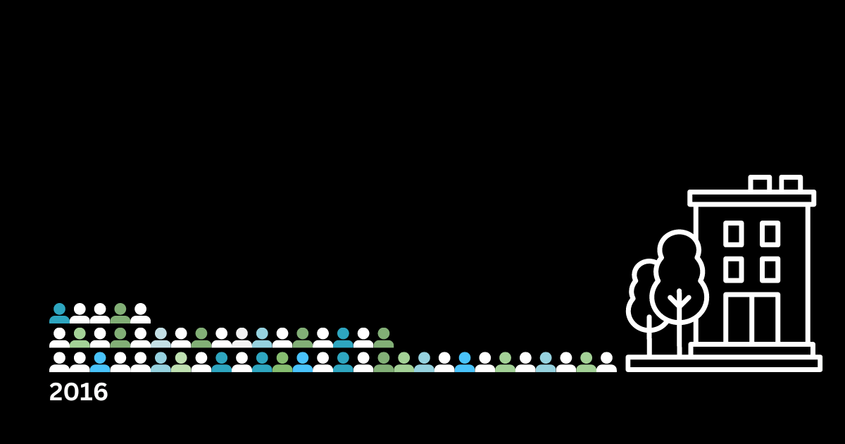 Chilliwack affordable housing waitlist has grown by 500% since 2016