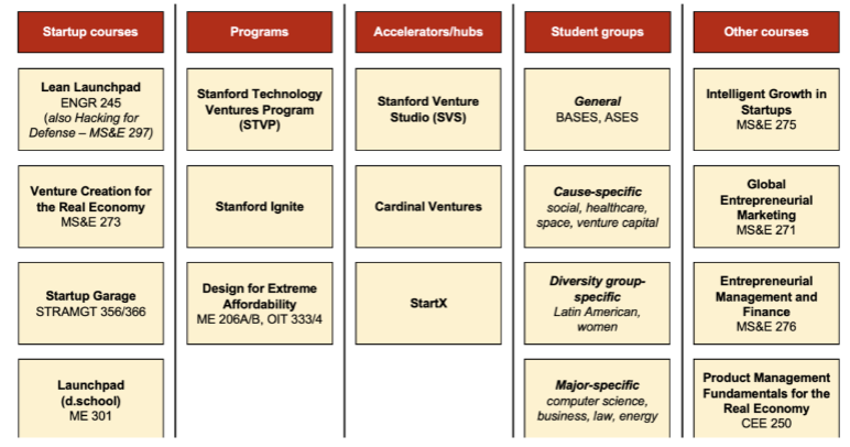 Stanford's Entrepreneurial ecosystem