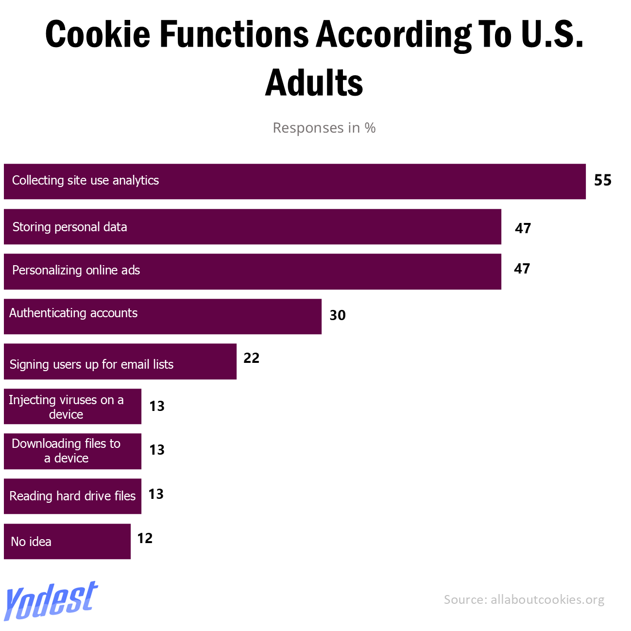 What Internet Cookies Really Do — and Why Most Users Don’t Even Know It 