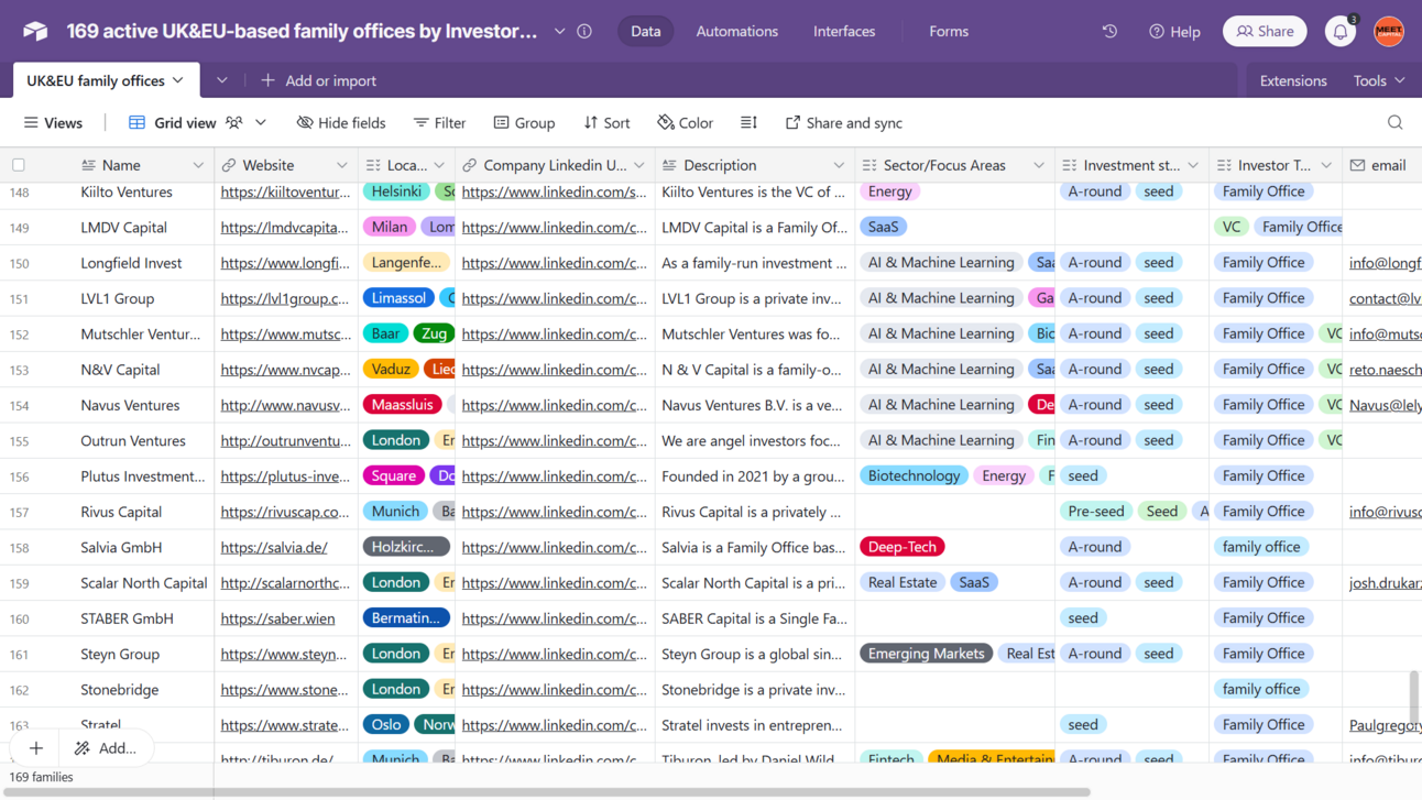 169 UK and EU-based family offices investing in startups