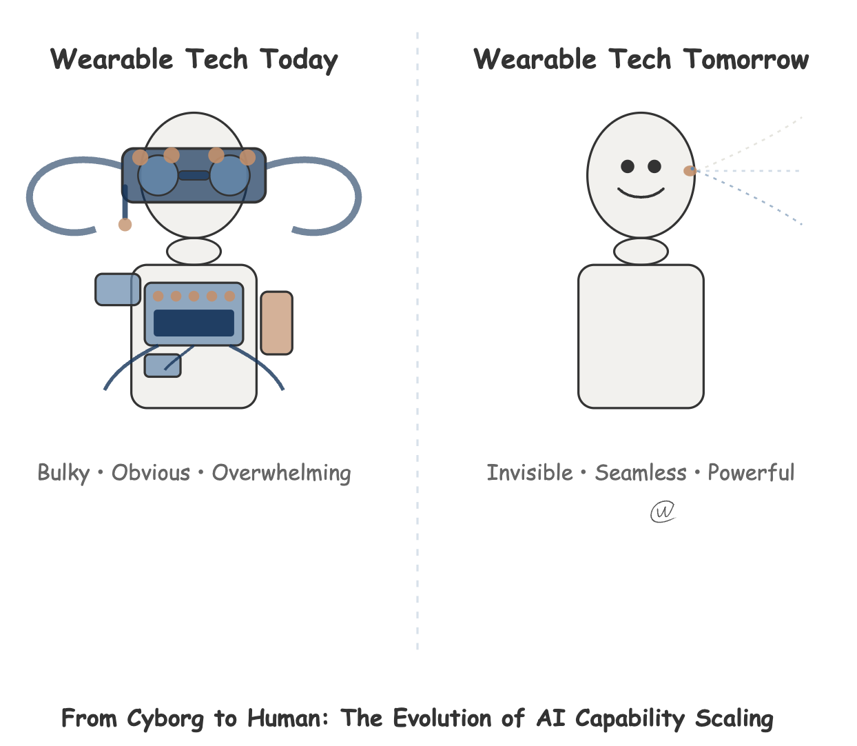 The AI Prosthetic: How Invisible Tech Will Scale Every Human
