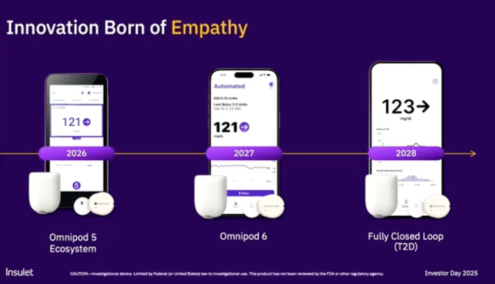 Insulet Unveils Omnipod 6 Roadmap & Omnipod 5 Updates Coming Next Year