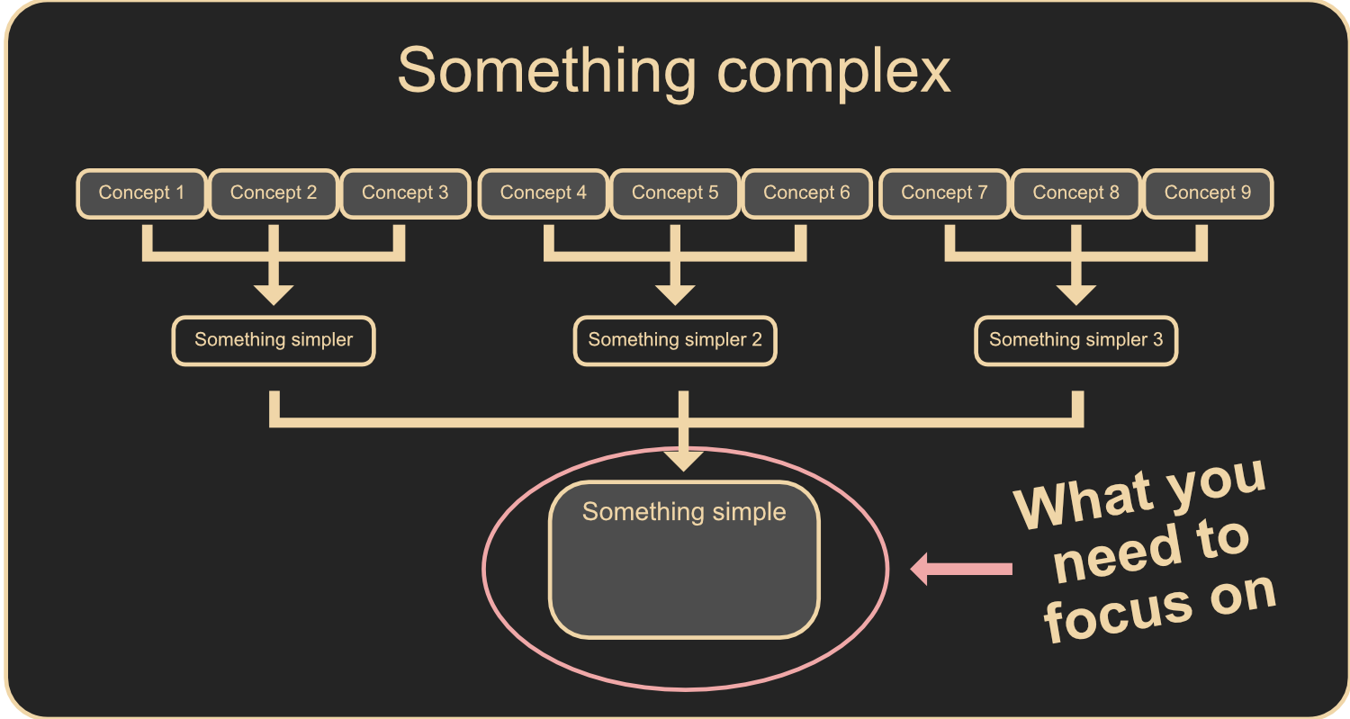 💡🖋️ Why we delay learning something new and how to approach it effectively