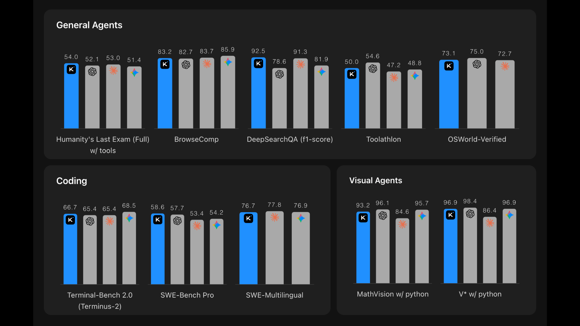 🤖 Moonshot AI releases Kimi 2.6