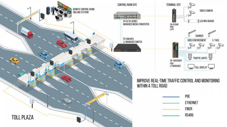 Las soluciones ETC (Electronic Toll Collection) de Fiberoad potencian el transporte inteligente.