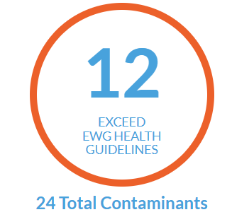 No, Your City’s Water is NOT ‘Actually Very Clean’