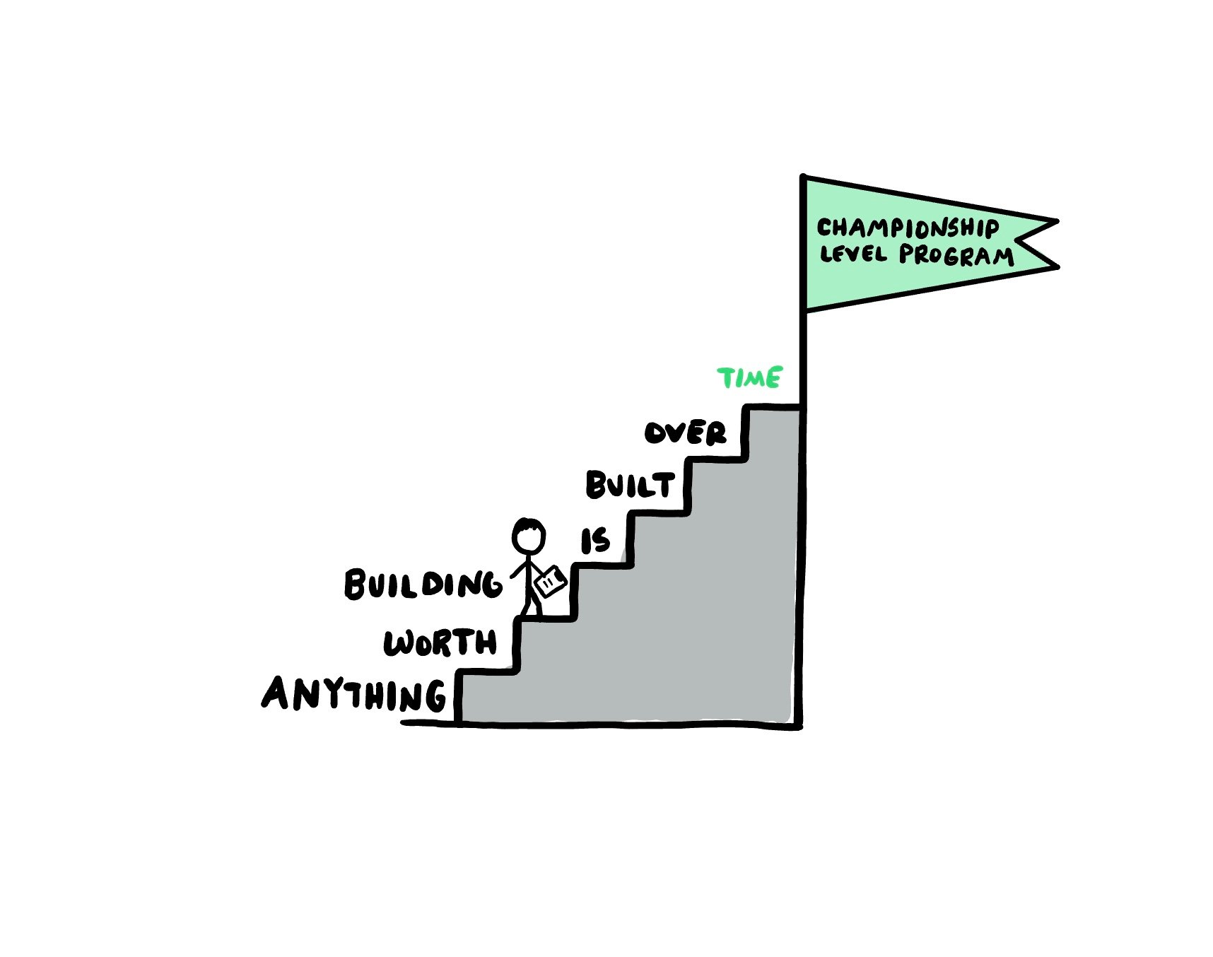 😴 What Elite Coaches Obsess Over (That Most Coaches Ignore)