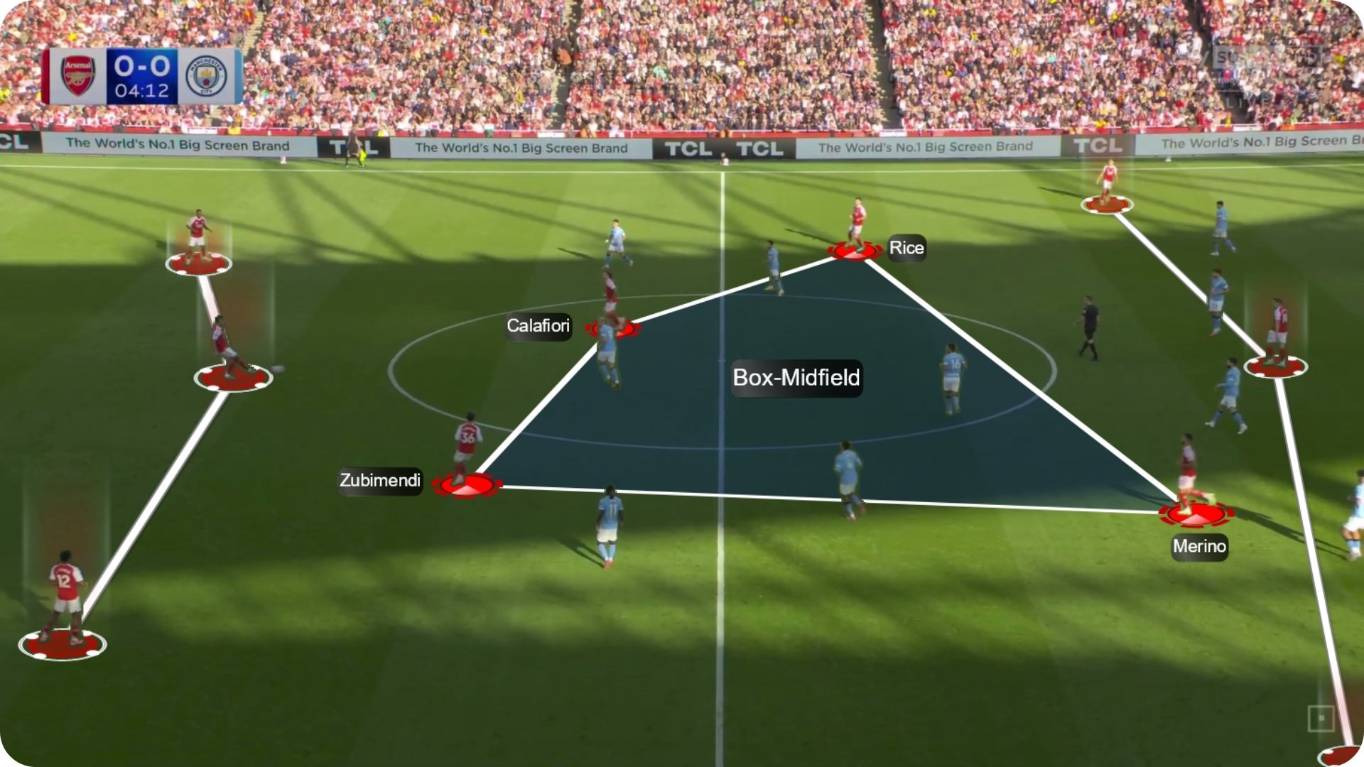 ⚽Arsenal vs Manchester City 