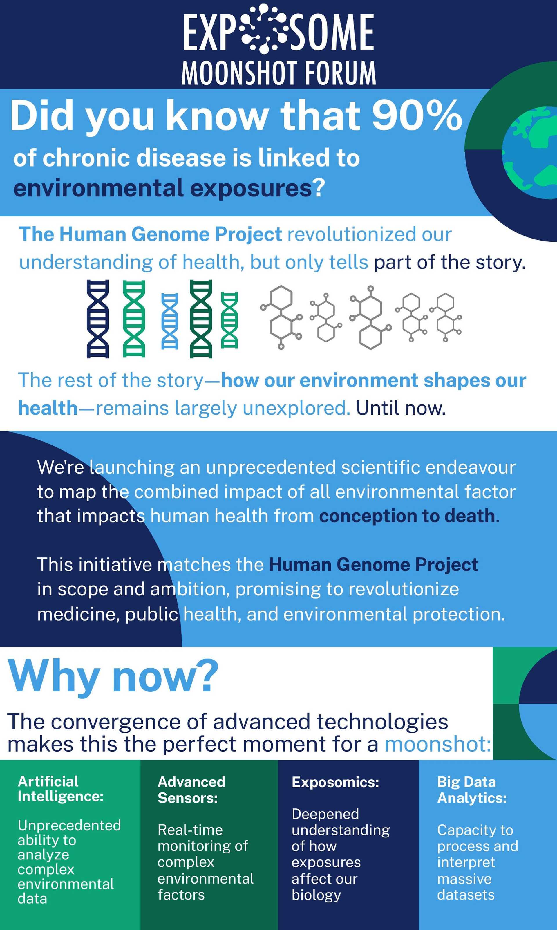 L'exposome : la clé méconnue de votre santé et de votre longévité 