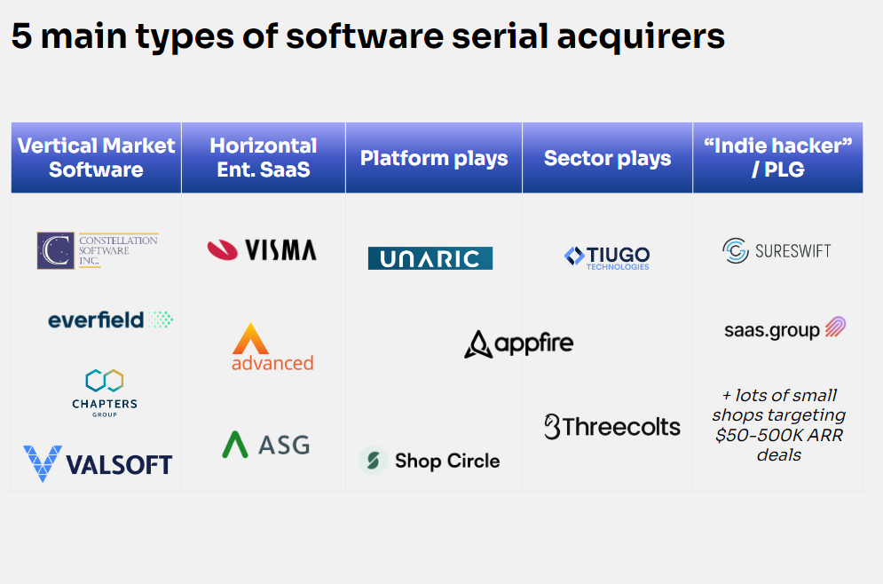 Which software rollups are going to succeed?