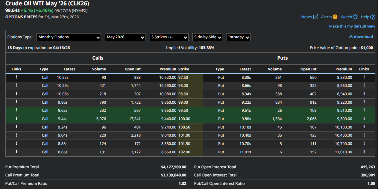 The Hormuz toll road and the $100 reality
