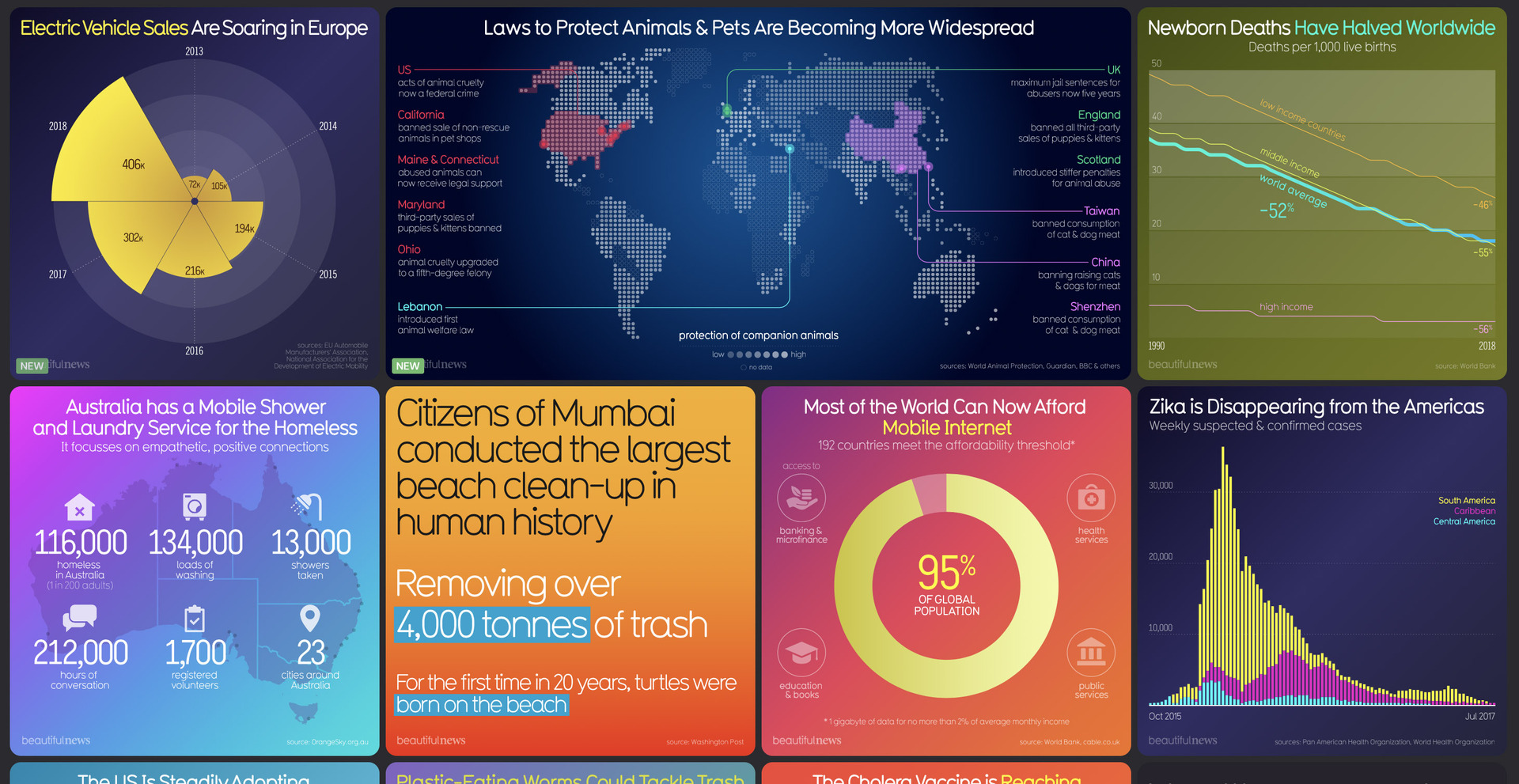 More of Beautiful News Daily’s Uplifting Headlines