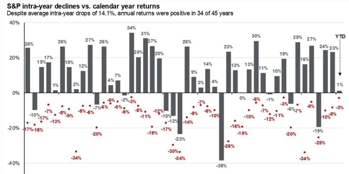 #83: What to Do During Uncertain Times in the Stock Market