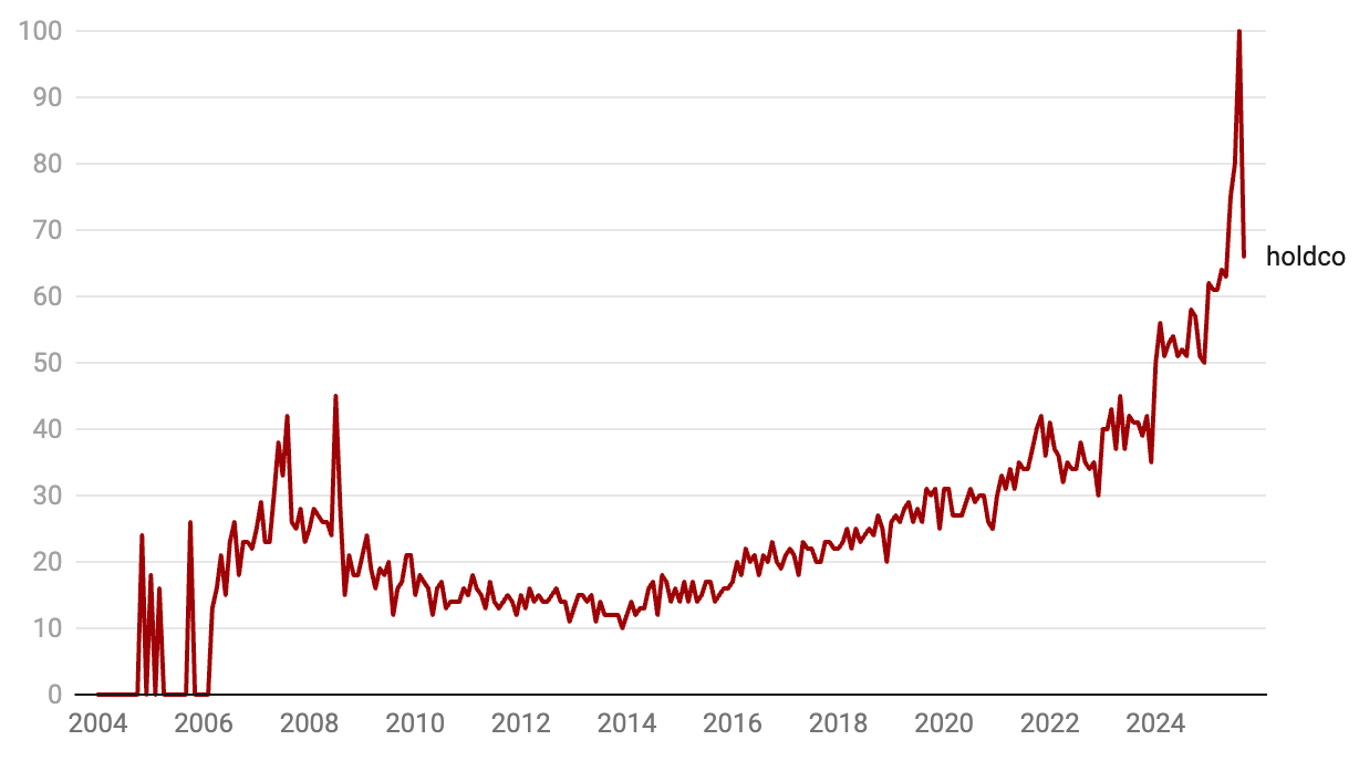 📈  Le nouveau modèle des HoldCo