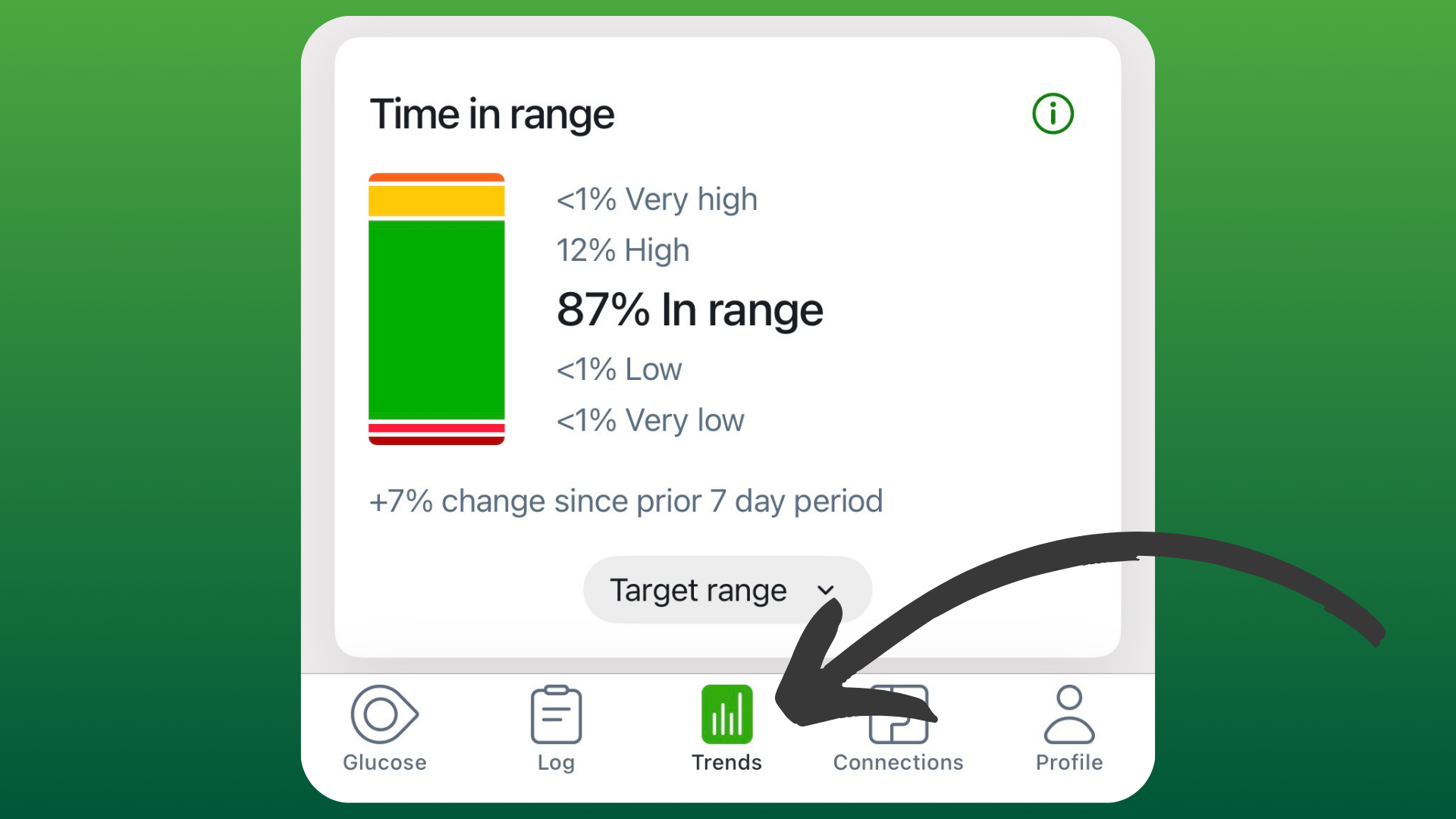 Dexcom Releases New “Trends” Tab on the Dexcom G7 App
