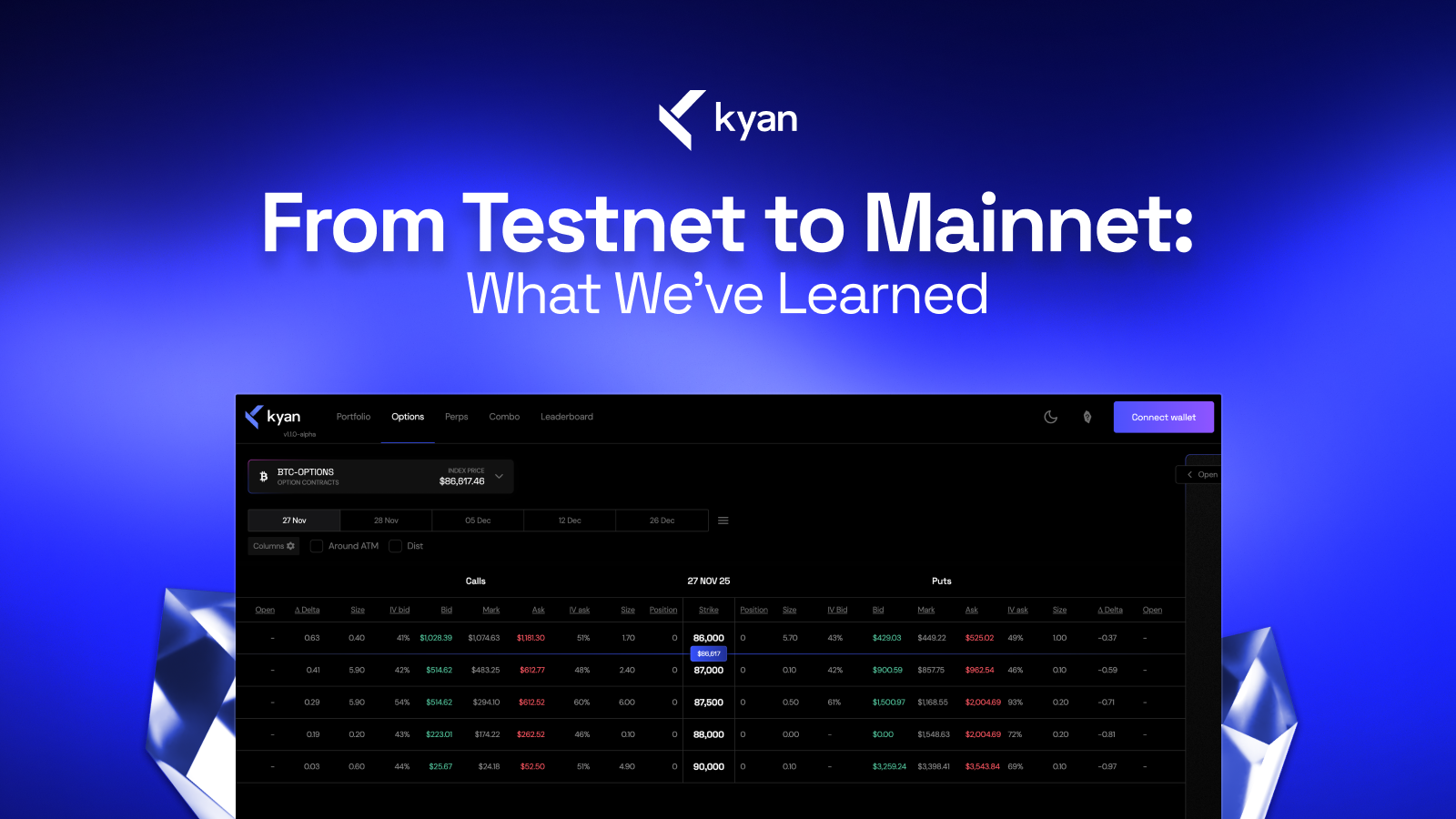 From Testnet to Mainnet: What We've Learned